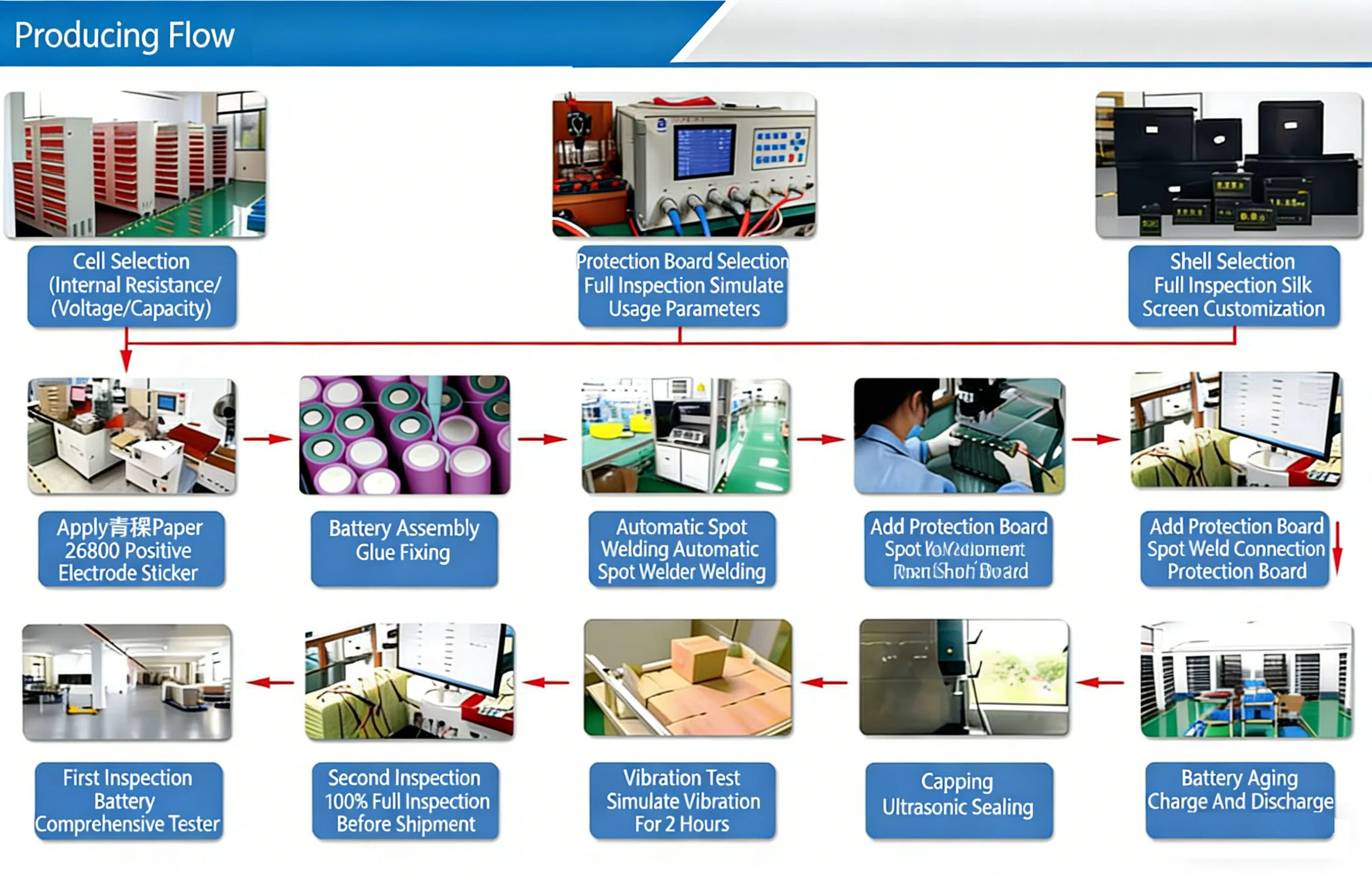 12V 100ah Lithium Iron Phosphate Battery Deep Cycle Replace Lead Acid Battery for off-Grid System