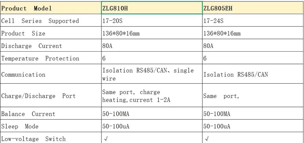 Swapping Solutions Interface