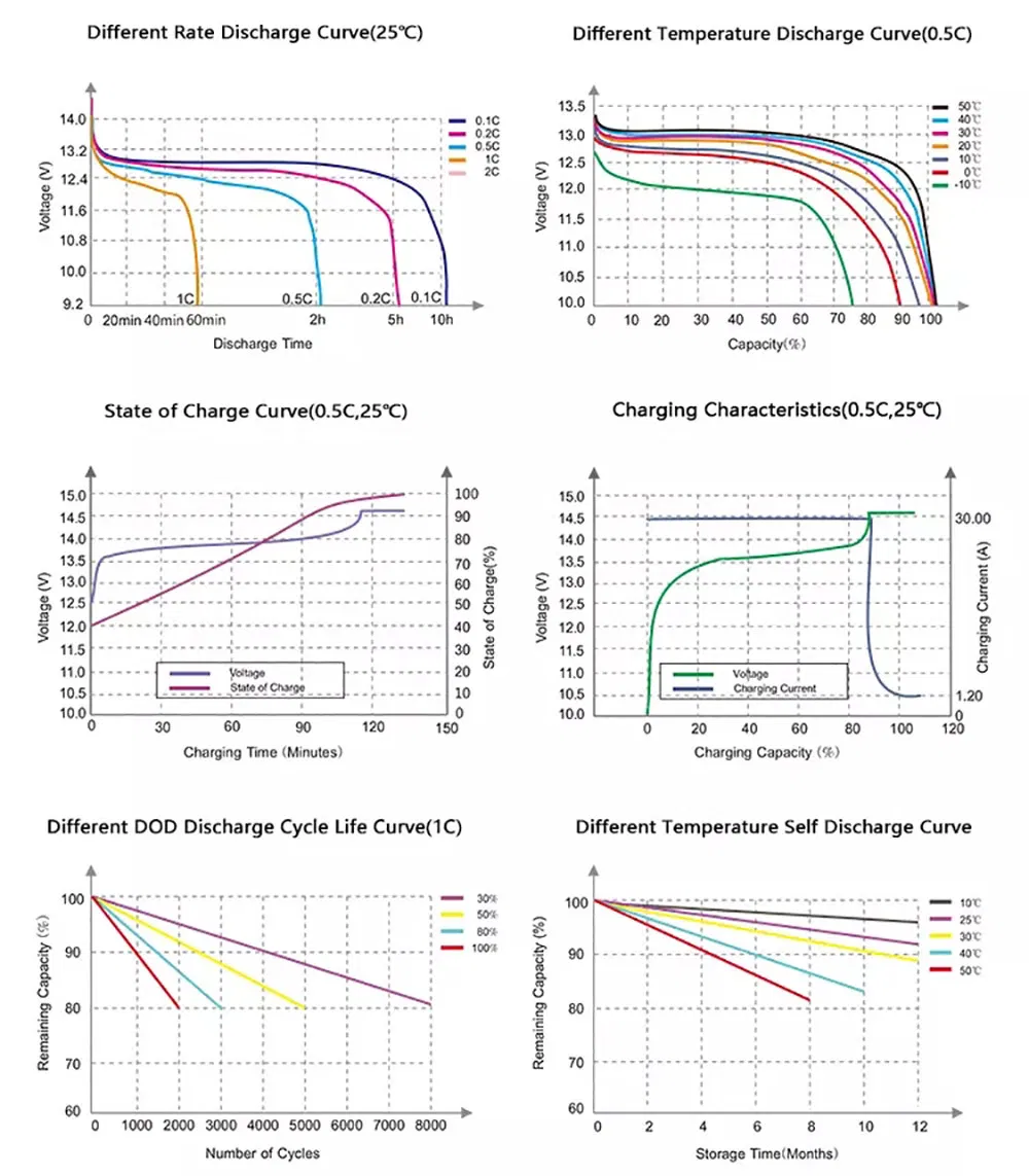 Battery Technical Details