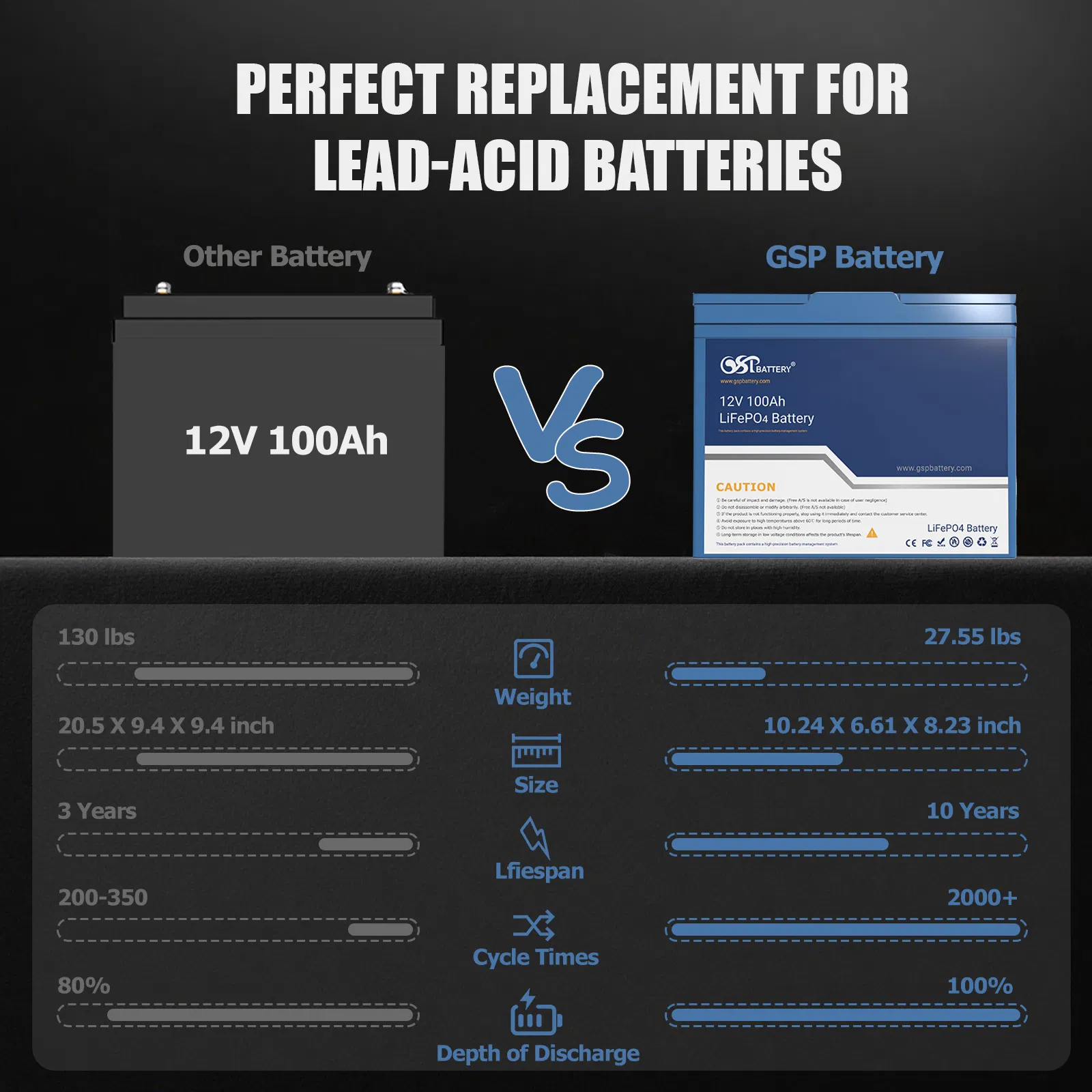 Detailed Specifications