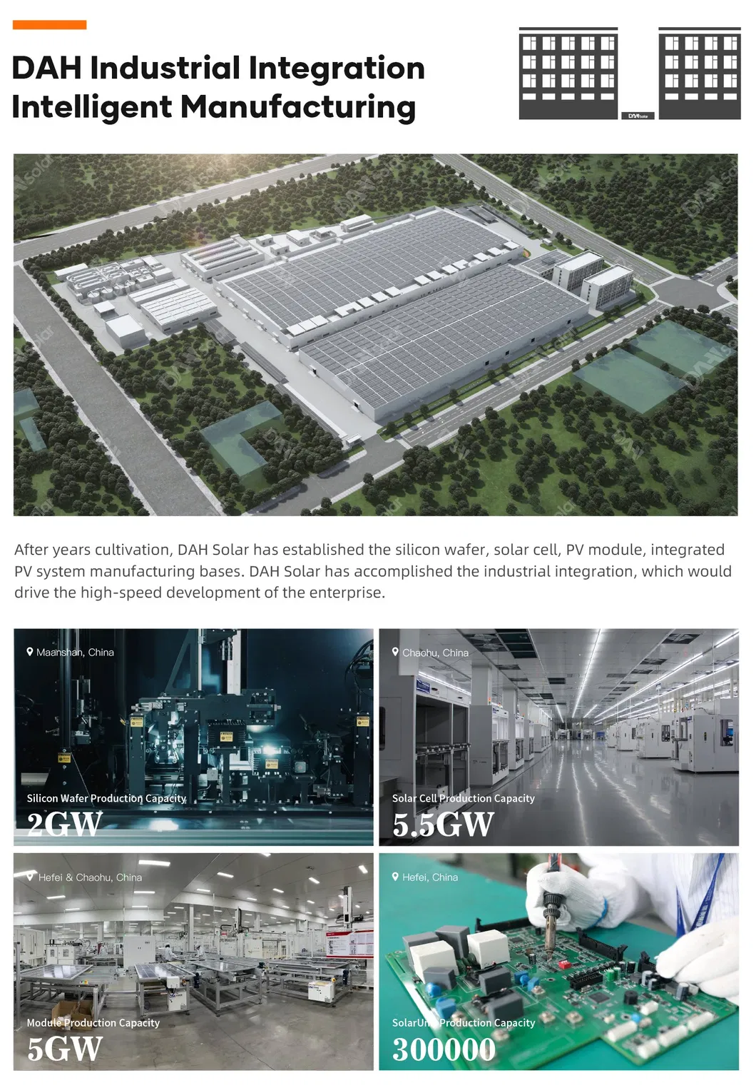 Factory Overview