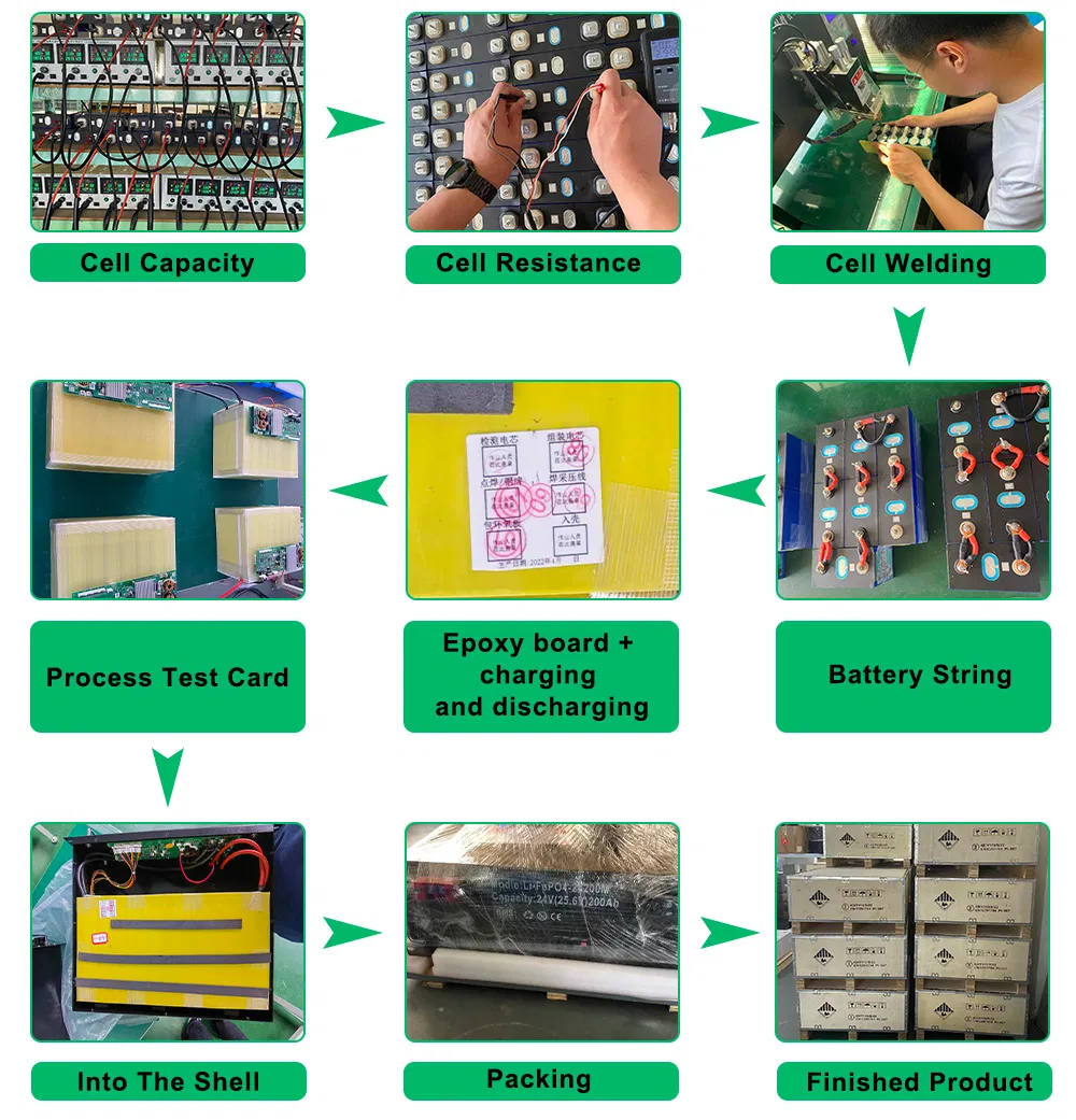 Manufacturing Workflow