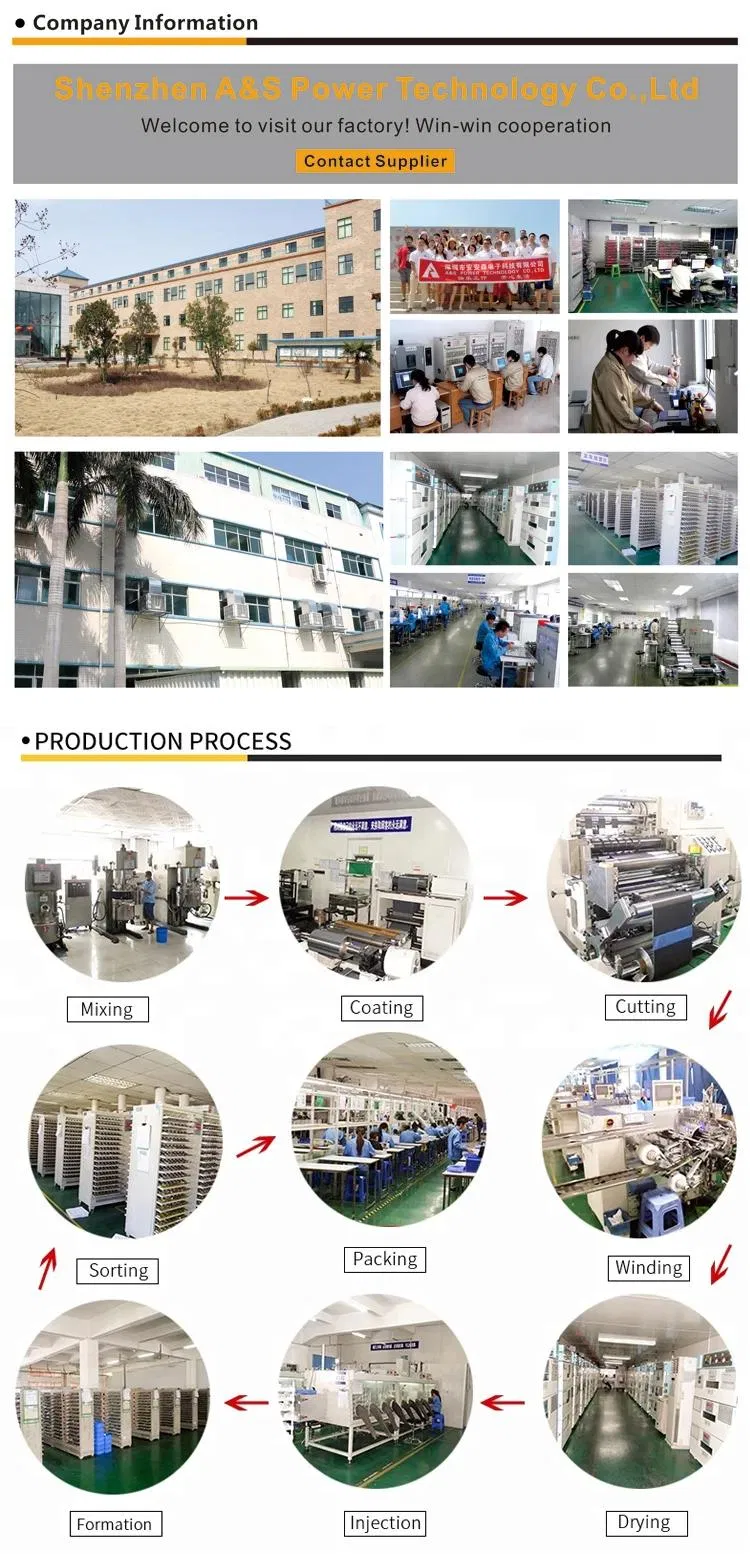 Factory Overview