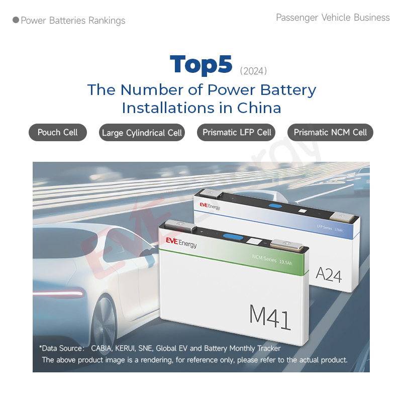 Eve A41 106ah 3.2V Electric Vehicle Home Energy Storage Battery Fast Charge LiFePO4 Battery