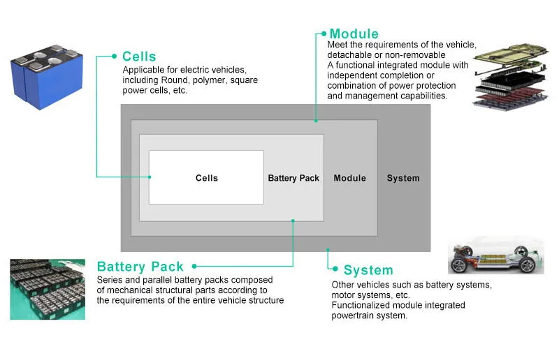 95ah 3.6V Prismatic Battery