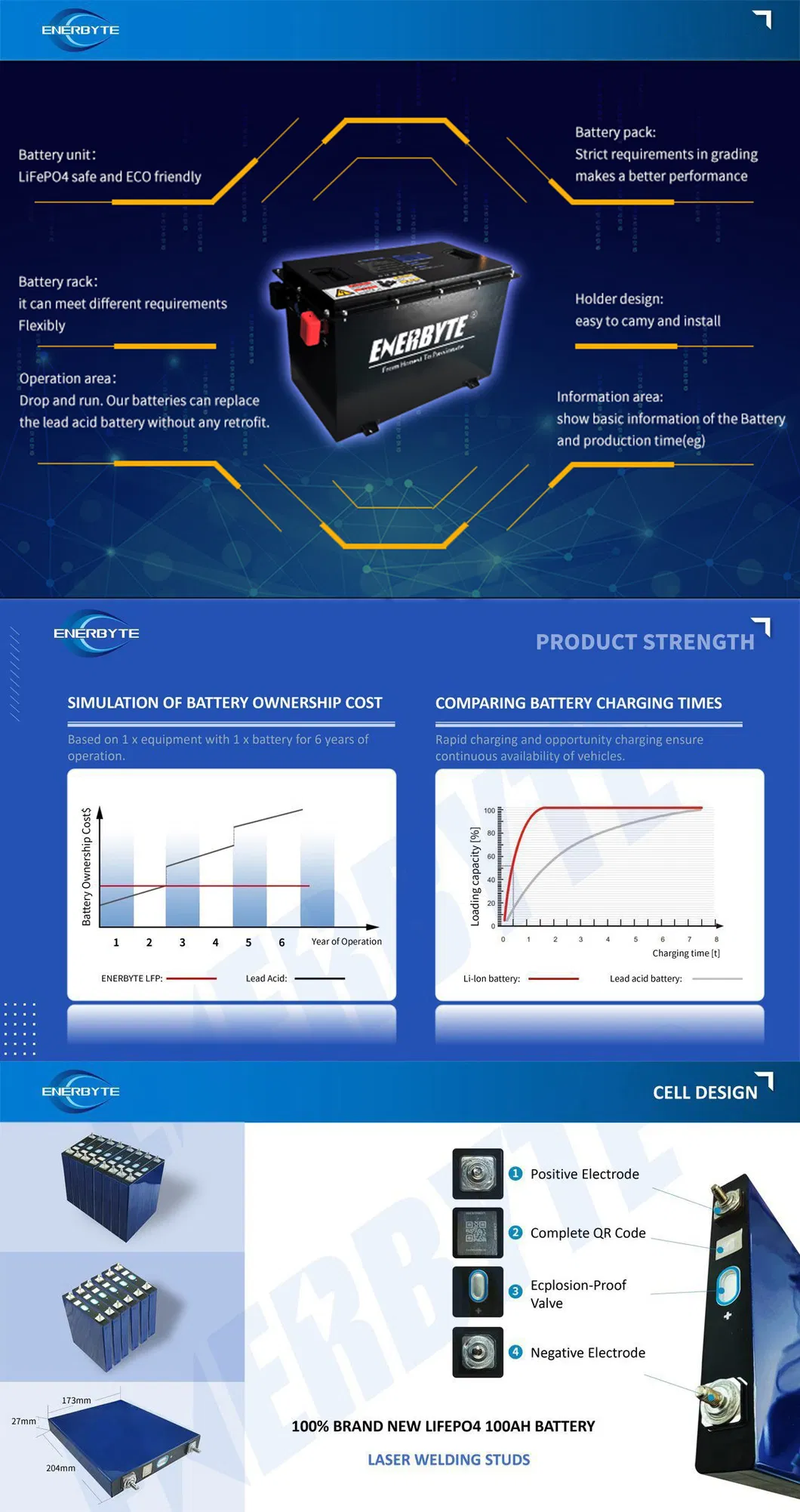 Battery Dimensions and Detail