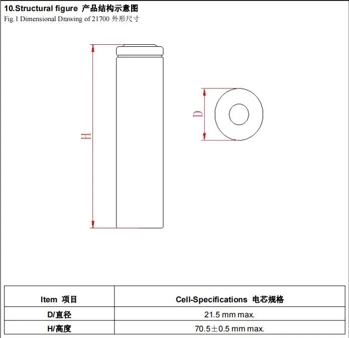 Battery Structure