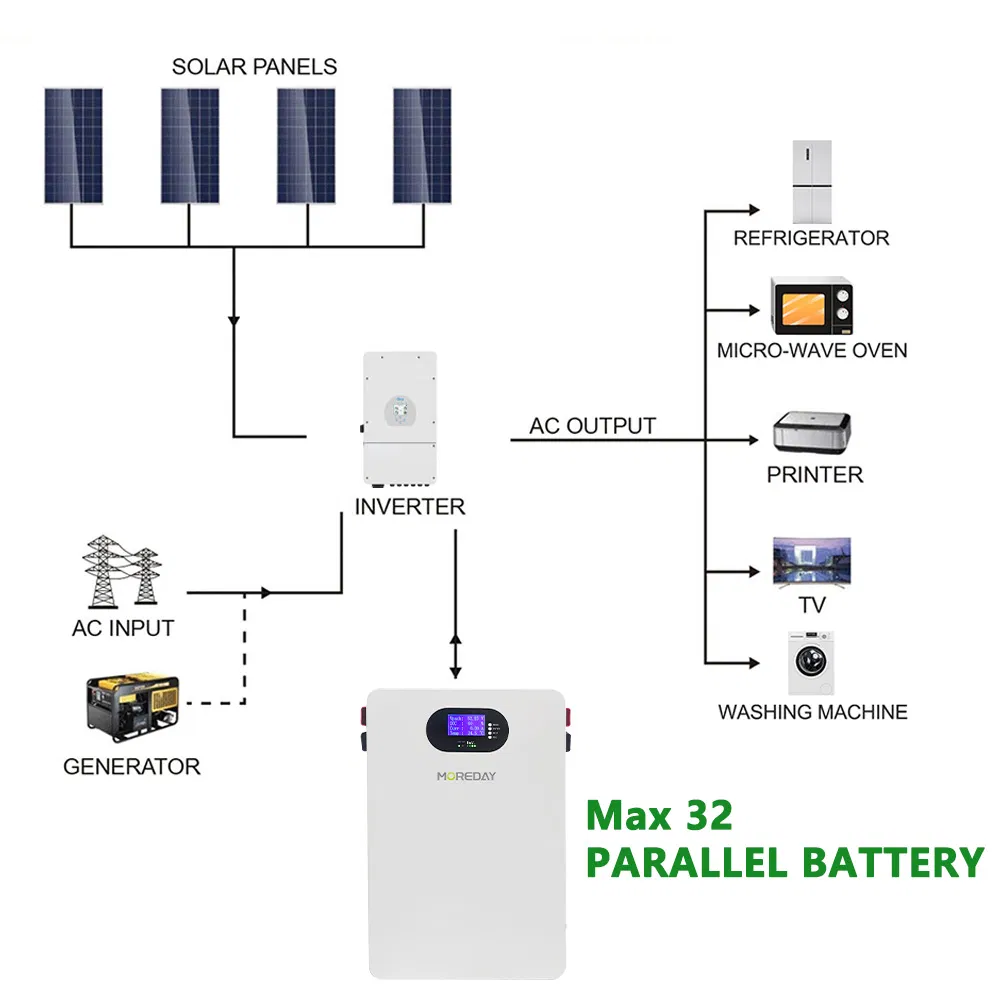 Moreday 48V 100ah 5kwh LiFePO4 Lithium Battery Pack for Home Solar Energy Storage System