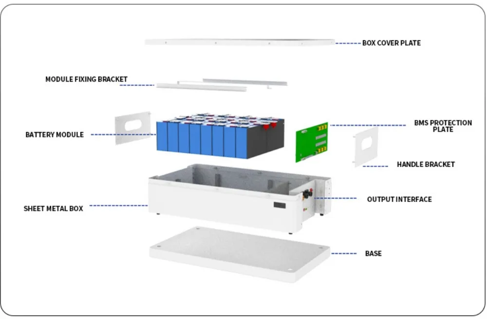 Energy Storage System Usage