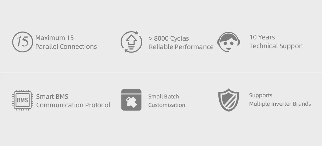 Battery System View 2