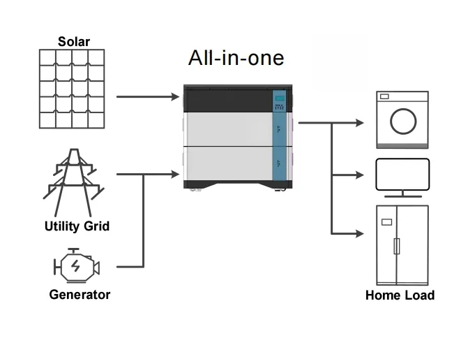 Technical Specifications