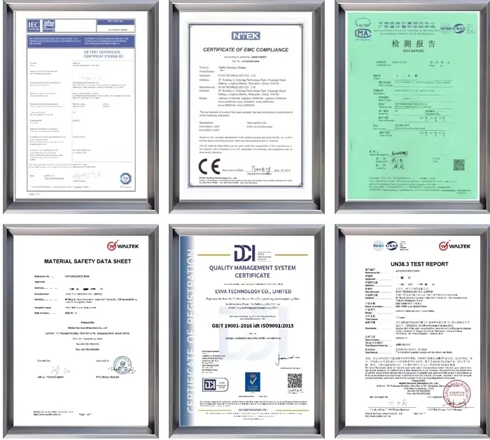 Certificates