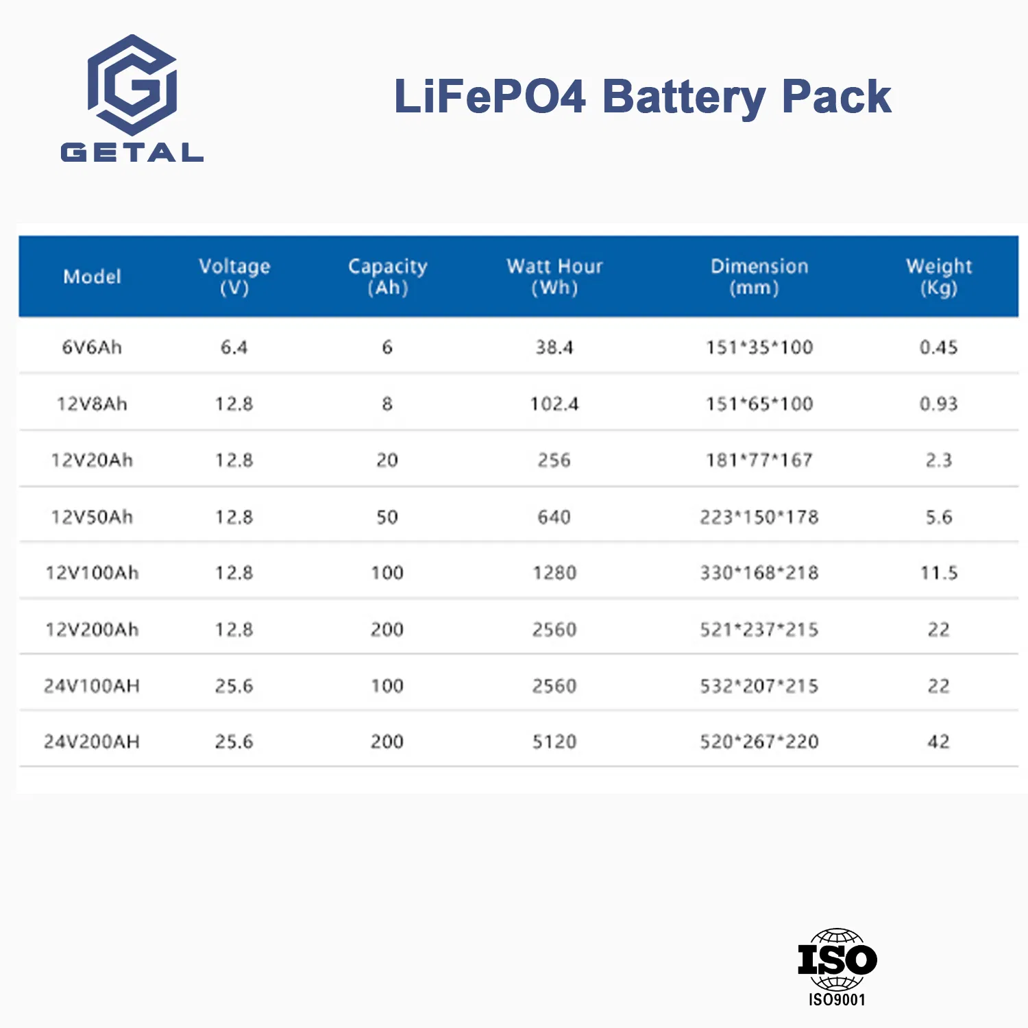 12V 100ah Lithium Iron Phosphate Battery Deep Cycle Replace Lead Acid Battery for off-Grid System