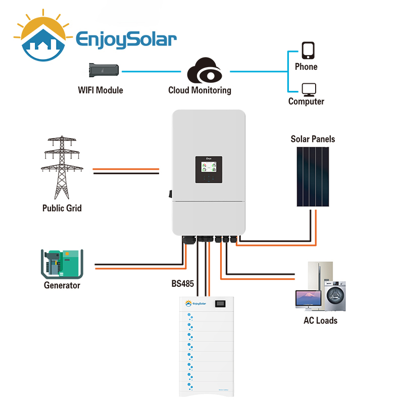 Enjoy Solar Advanced Home Energy Storage Lithium 15kwh 20kwh 40kwh Battery Capacity.