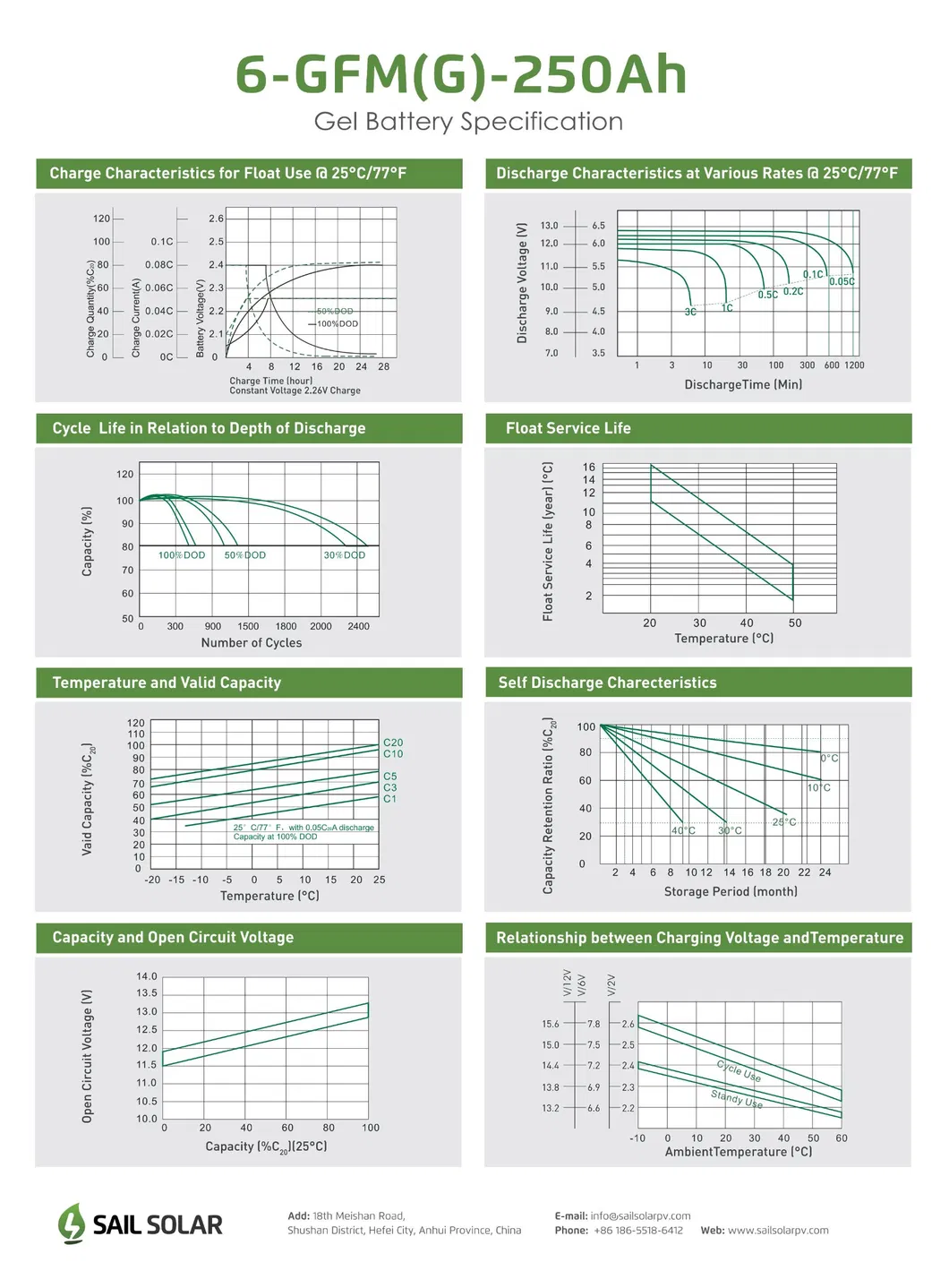 Parameter Chart 2