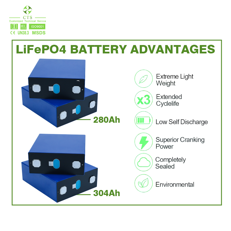 Grade a+ 280ah 300ah 310ah 320ah 314ah Prismatic Lithium Ion LiFePO4 Battery Cell