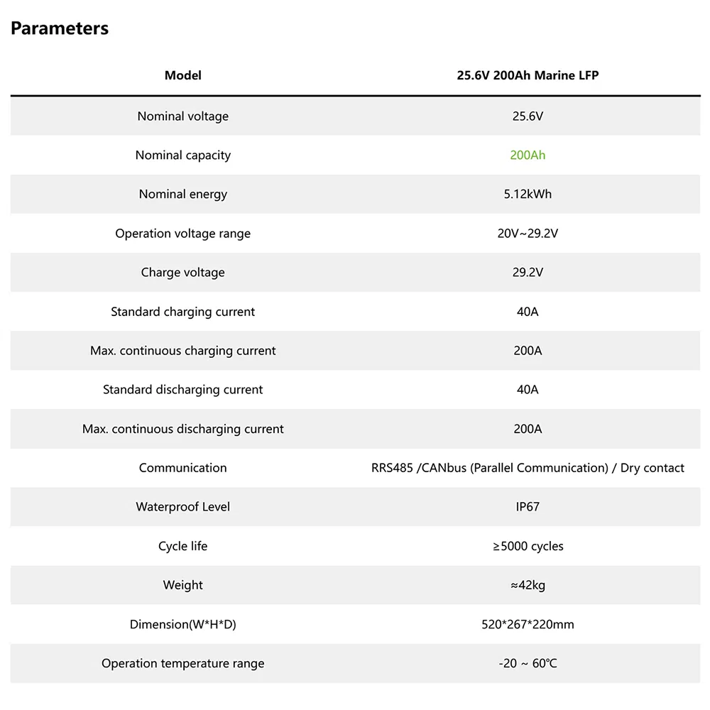 Ultimate Marine 36V 150ah Lithium Iron Phosphate LiFePO4 Battery Nmea 2000 &amp; Victron Canbus Integration for Yatch, Ferry, Boat Engine Start
