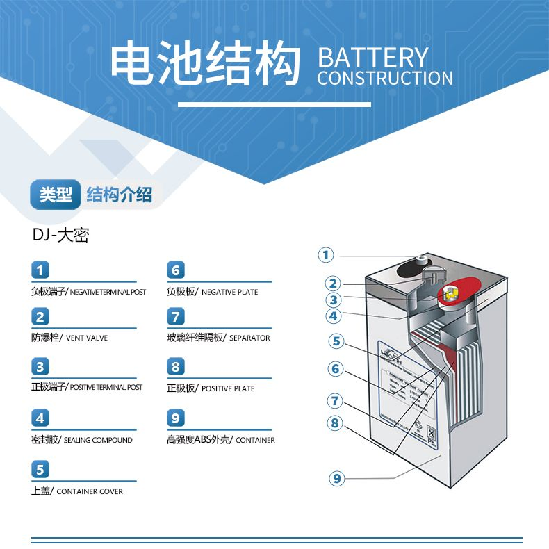 Leoch DJ3000 2V 3000ah Gel Battery for Industrial and Commercial Backup Power