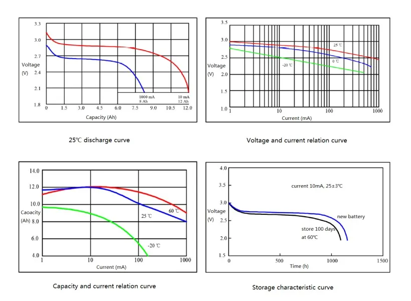 Battery Technical Diagram