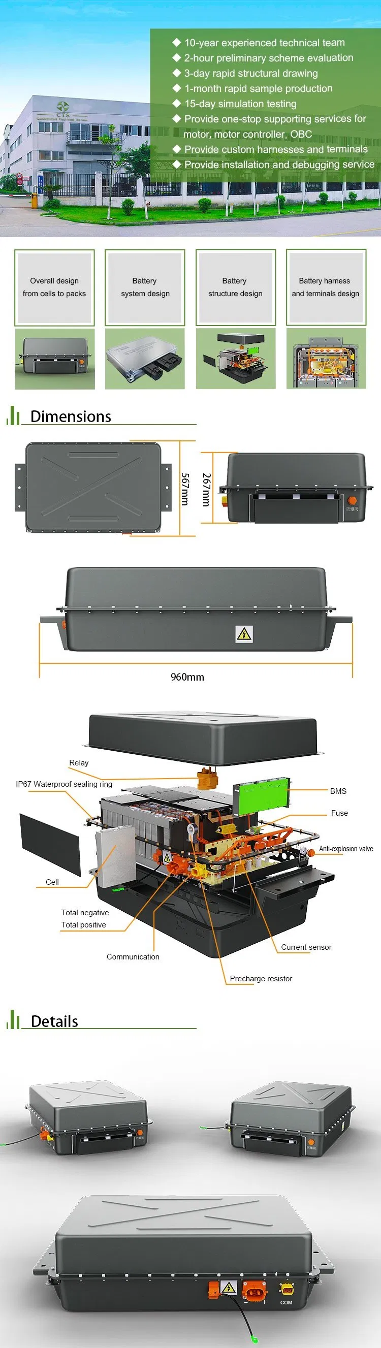 EV Battery Overview