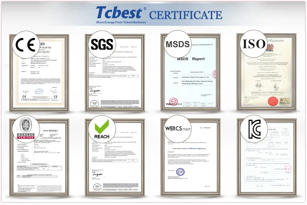 Certificates