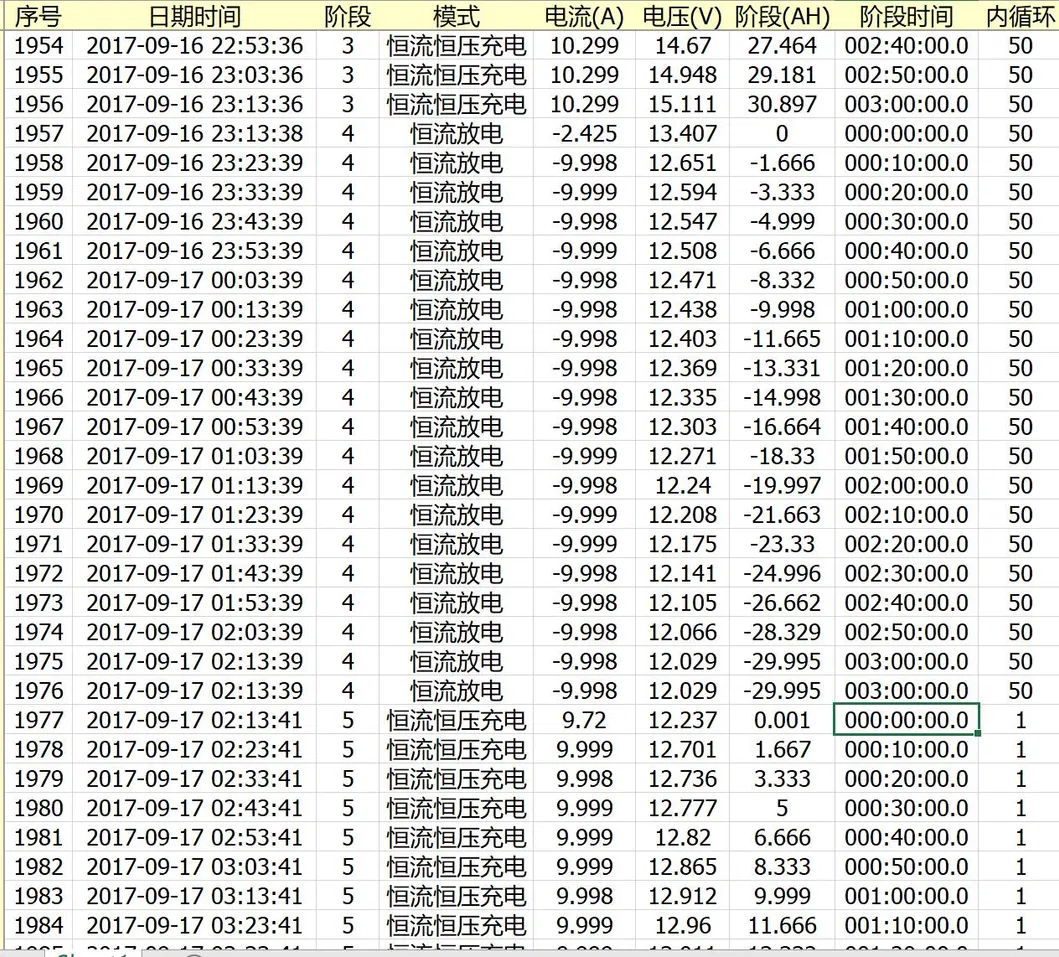Battery Performance Lab Report