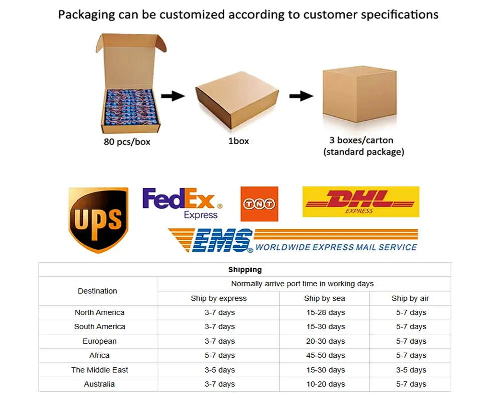Shipping Information