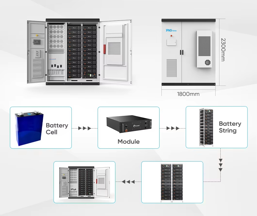 768V 215kwh Industrial and Commercial All-in-One Energy Storage Cabinet Lithium Battery Energy Storage System Lithium Ion Battery Pack