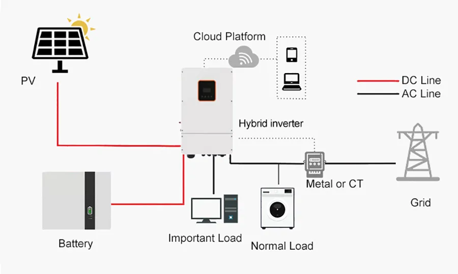 Working Principle Diagram