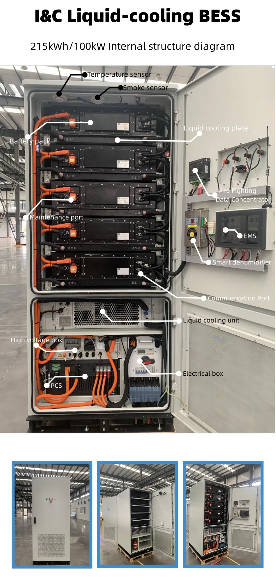 Detailed System View