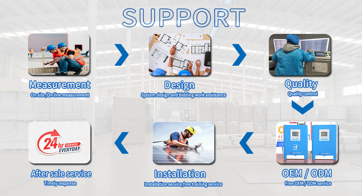 Ultimate Solar Power System: Inverter, Battery, and Energy Management/Solar Power System/Energy Storage System
