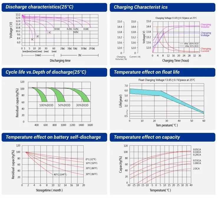 Battery Structure