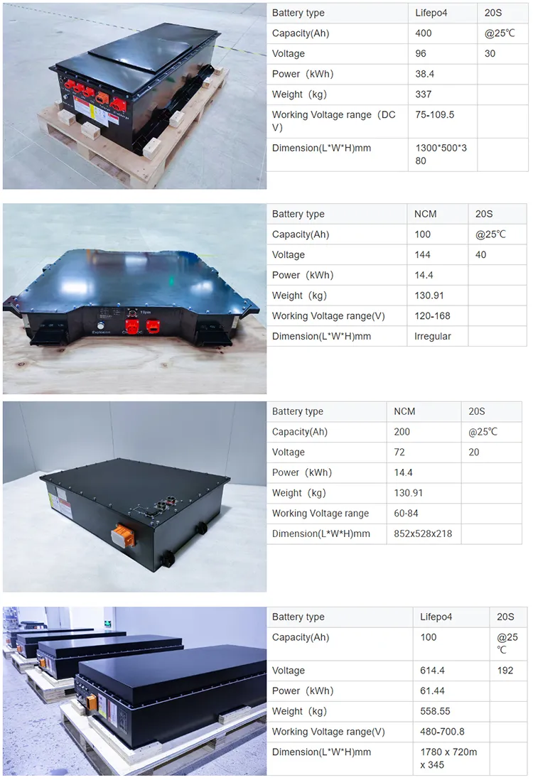 Related Battery Products