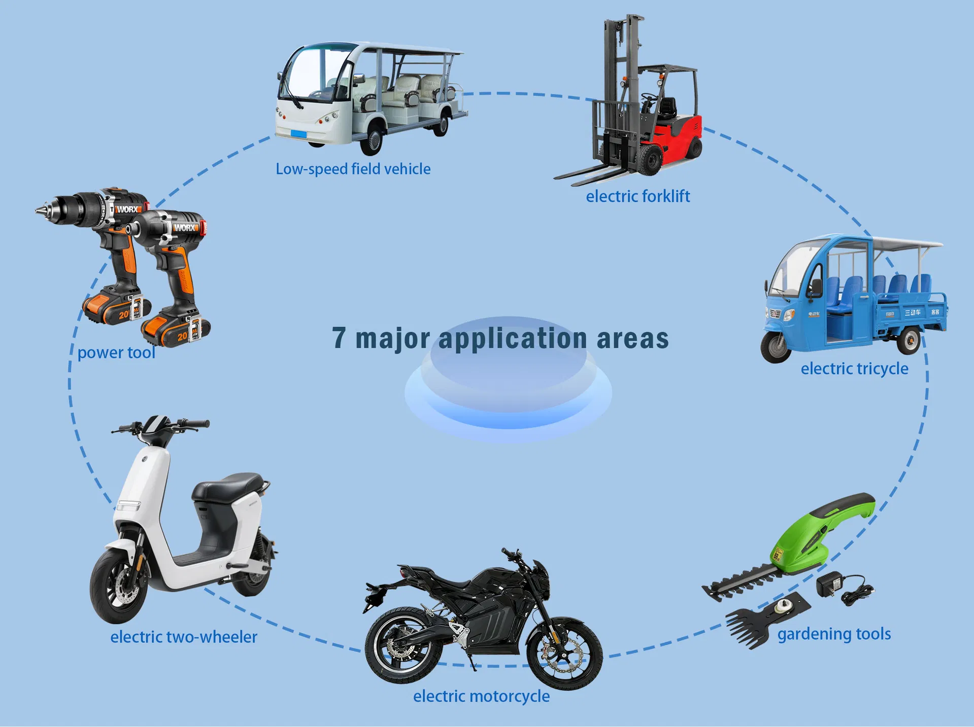 Application Scenarios