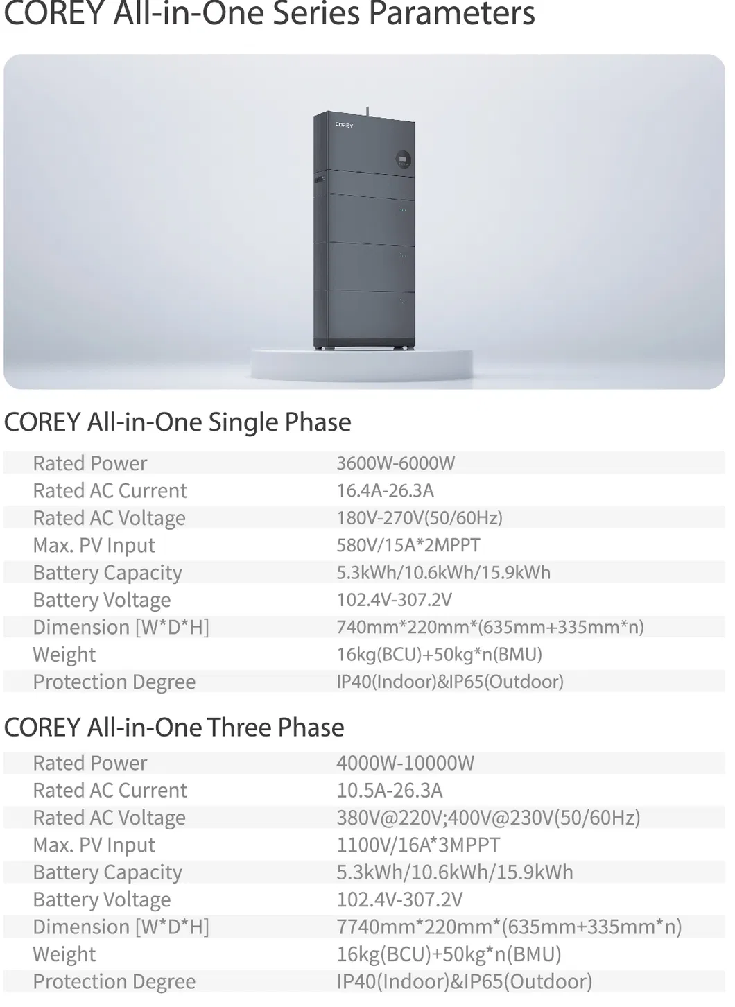 Home Energy Storage Detail 5