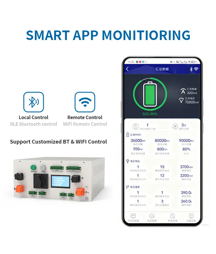 Application Scenarios