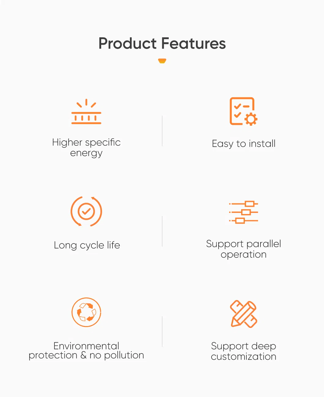 LiFePO4 Battery Specs