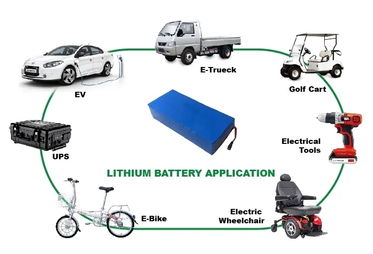 Battery Dimensions and Specs