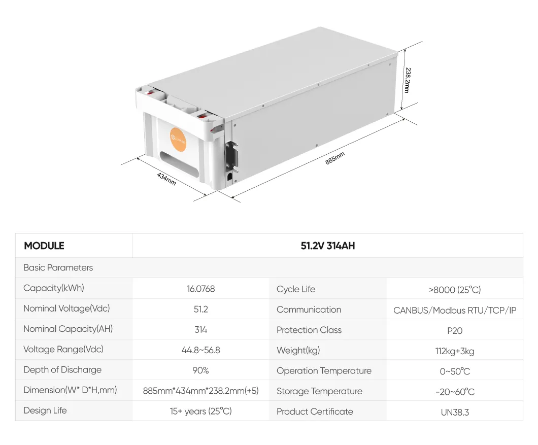 Energy Storage Details