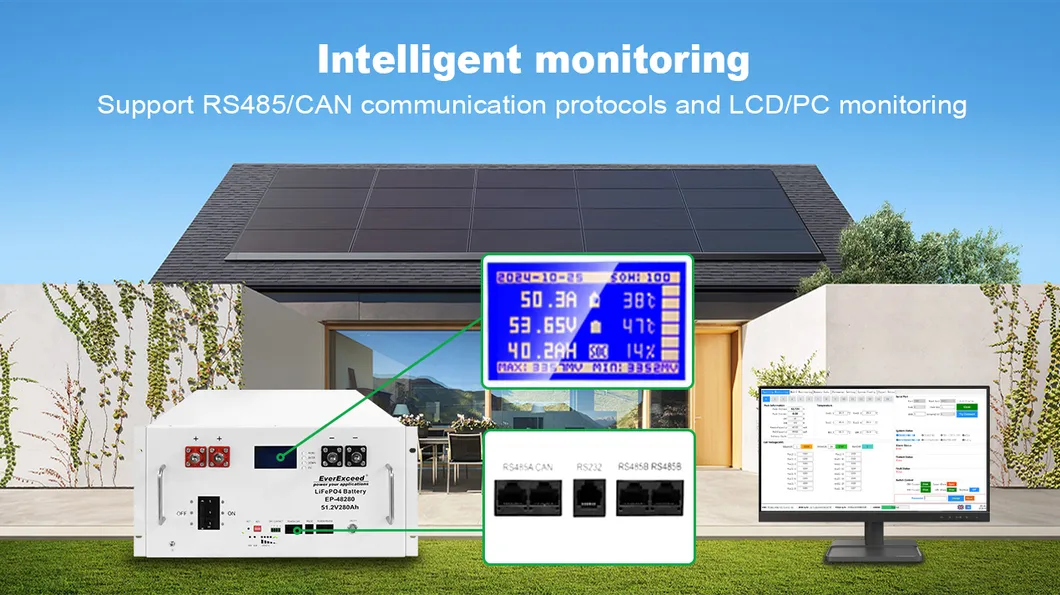 Smart BMS Monitoring