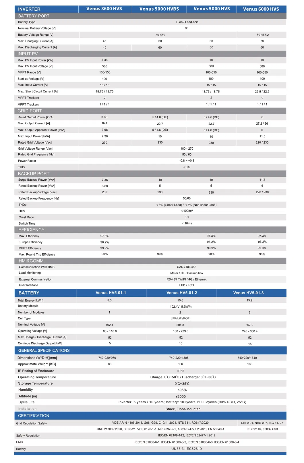 Home Energy Storage Detail 1