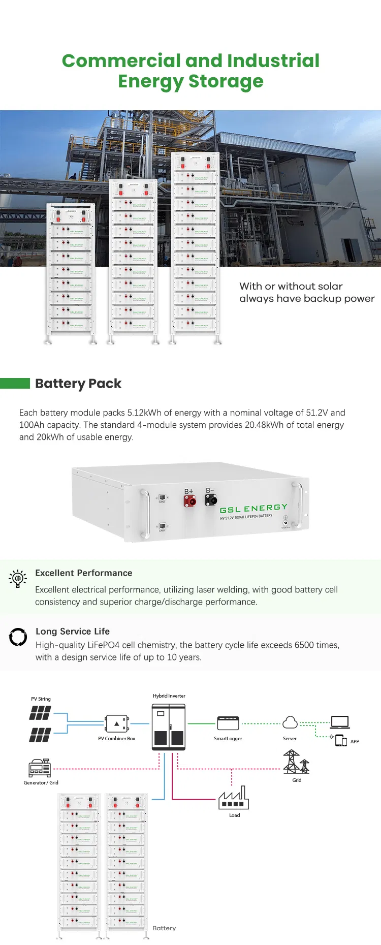Battery Details