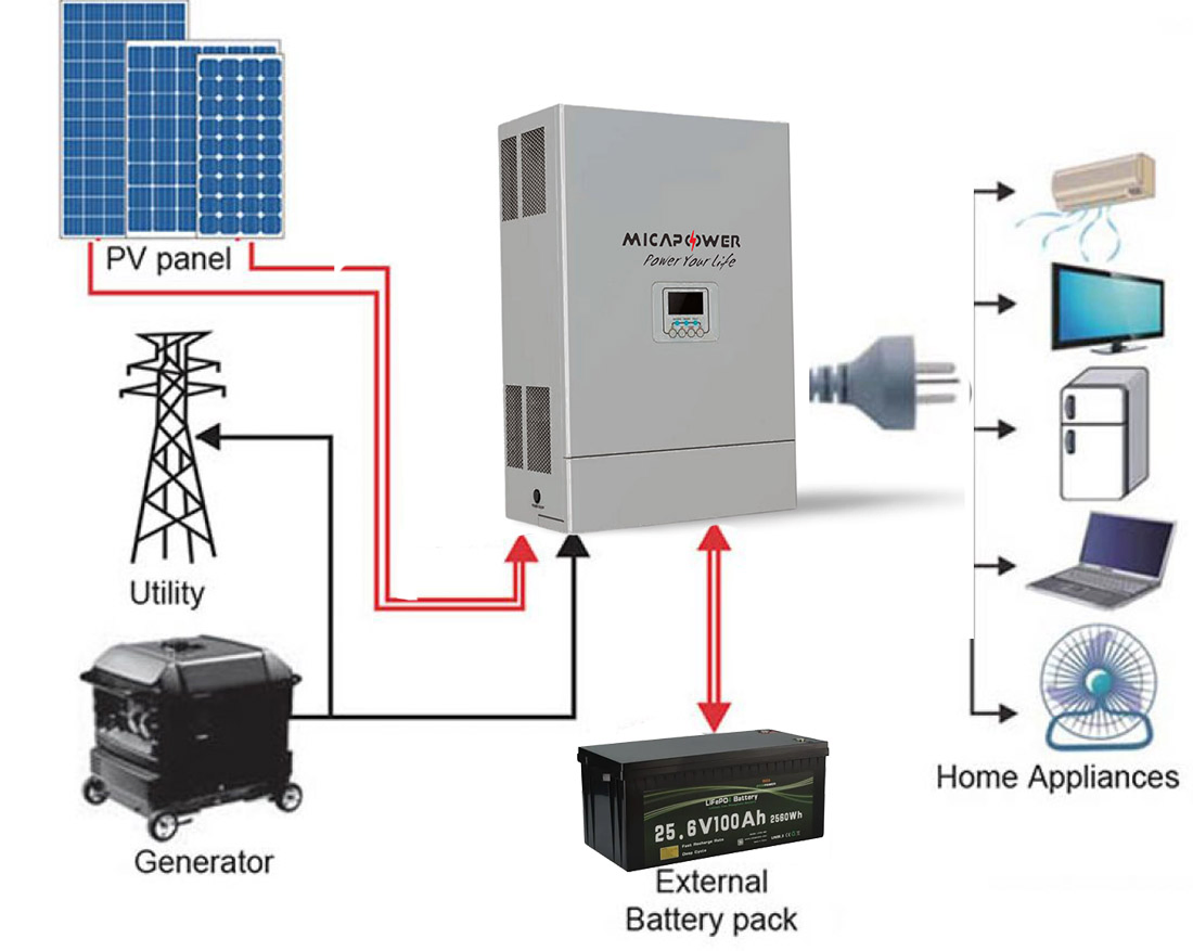Mica 3kwh off-Grid Solar Storage System 24V 50ah 100ah 150ah 200ah Lithium LiFePO4 Battery Pack with Inverter for RV/Marine/Home Solar Storage System Ksa