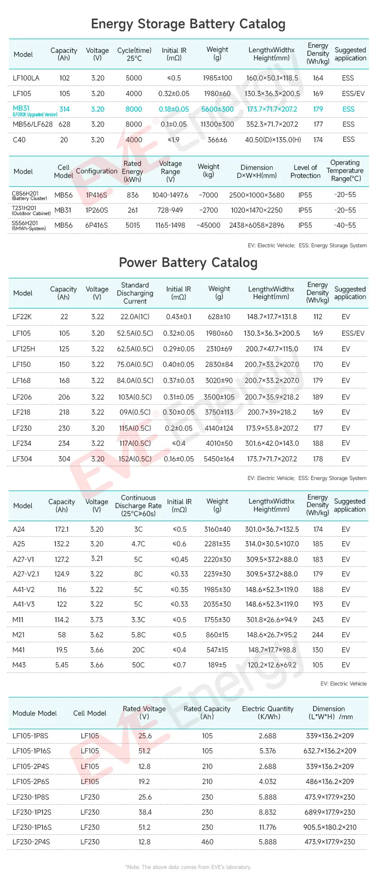 Battery Specs