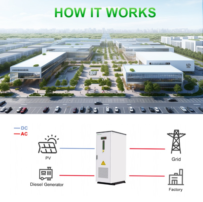 Solar Energy Storage Battery All in One Solar Battery 100kwh 50kw Indoor Lithium Battery System Bess 100kwh Energy Storage Battery Cabinet for Industrial