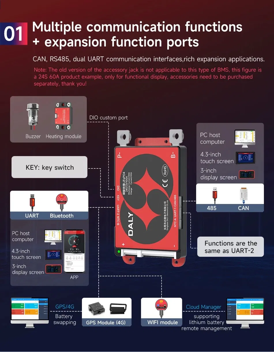 Advanced BMS Features