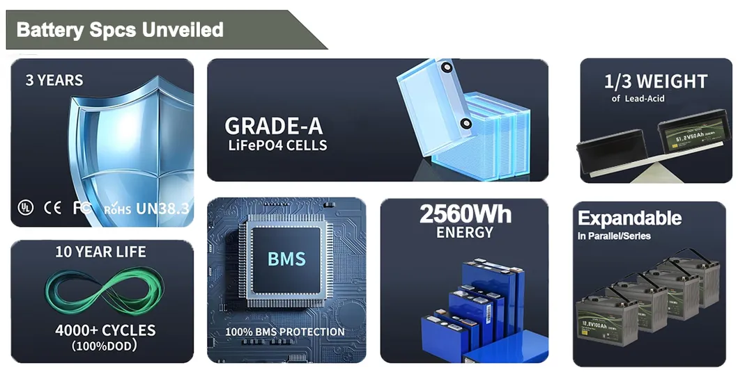 Battery Applications