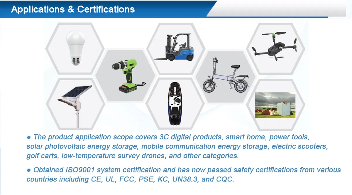 LiFePO4 Core Technology