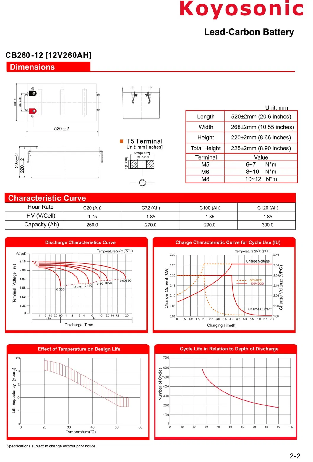 Lead Carbon Battery Cycle Chart