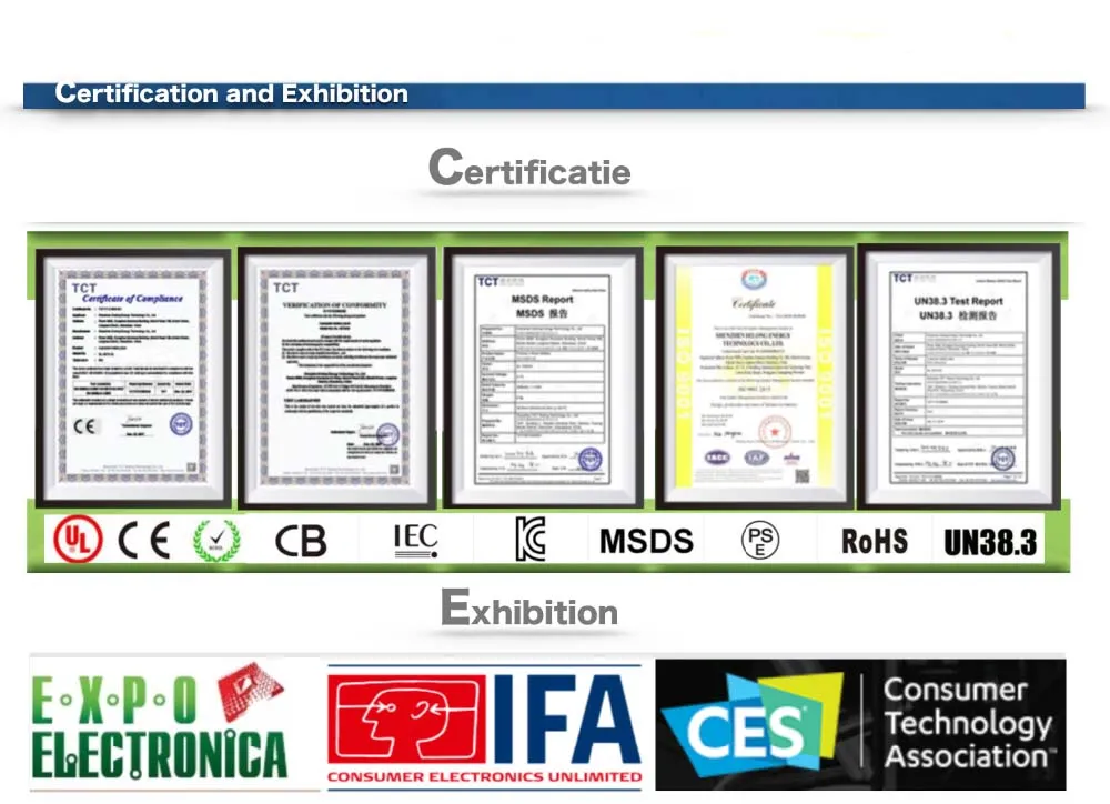 Certification Showcase
